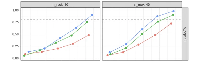 Simulation-Based Power Analysis